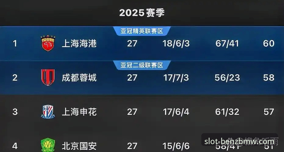 青岛海牛3-1力克上海海港：13年等待终迎胜利，中超格局深度解析